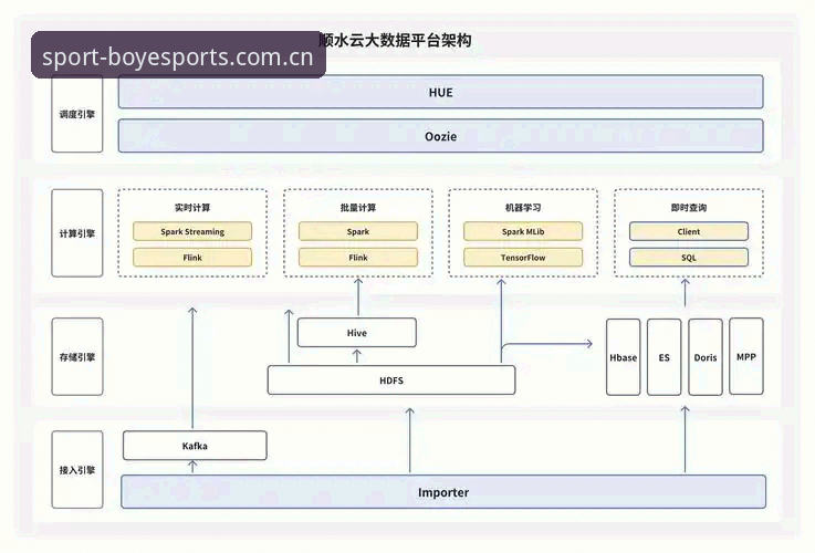 博业体育平台技术架构深度分析：从安卓下载到用户体验的全面解读