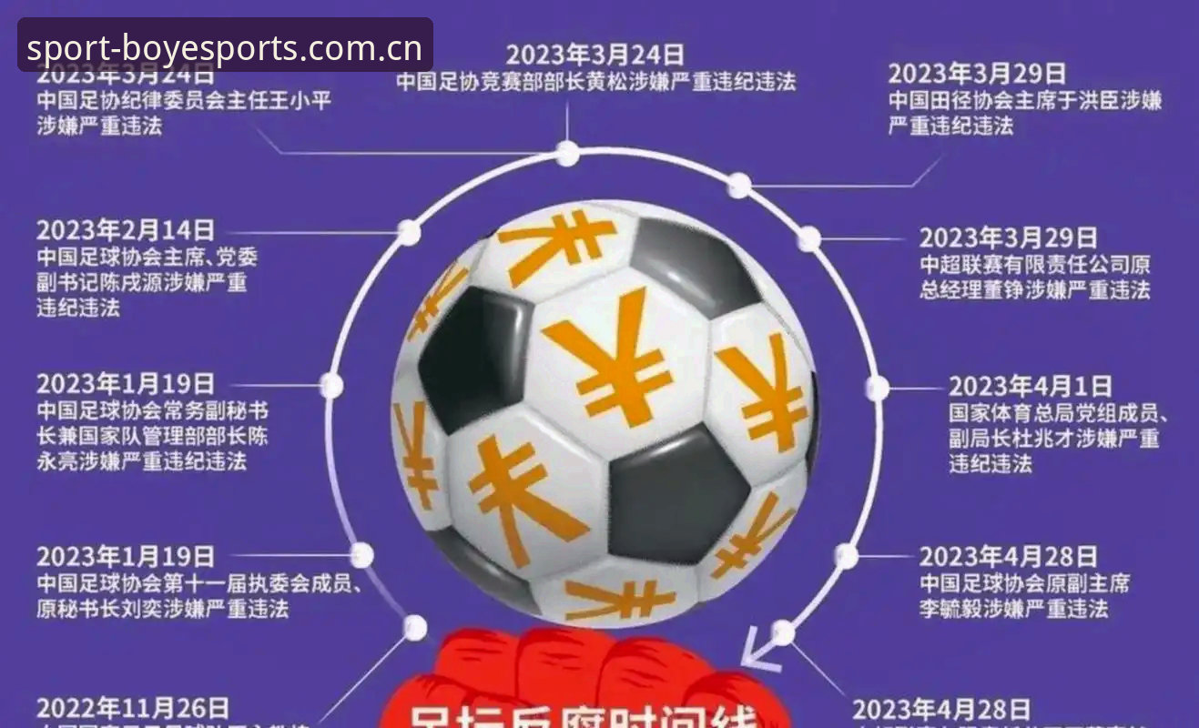 中国足协第三批禁足名单深度分析：65人受罚背后的行业变革与创新探索