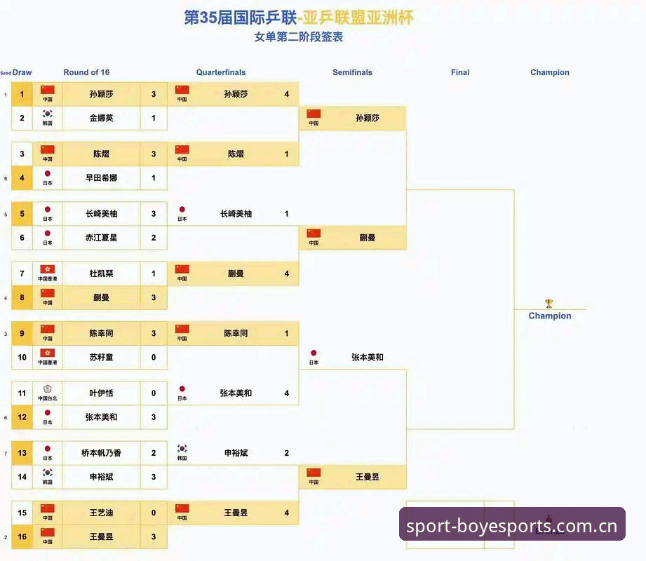 U17世界杯分组揭晓，如何通过博业体育平台深度追踪中国男女足前景？